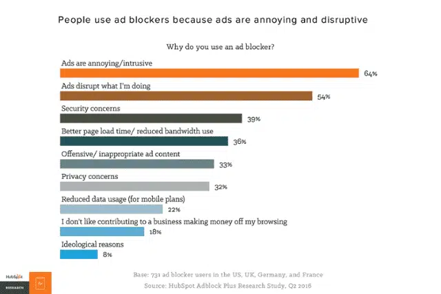 How are digital ads perceived?