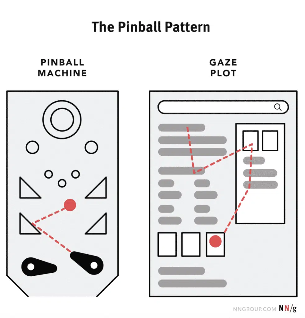 Pinball Pattern SERP