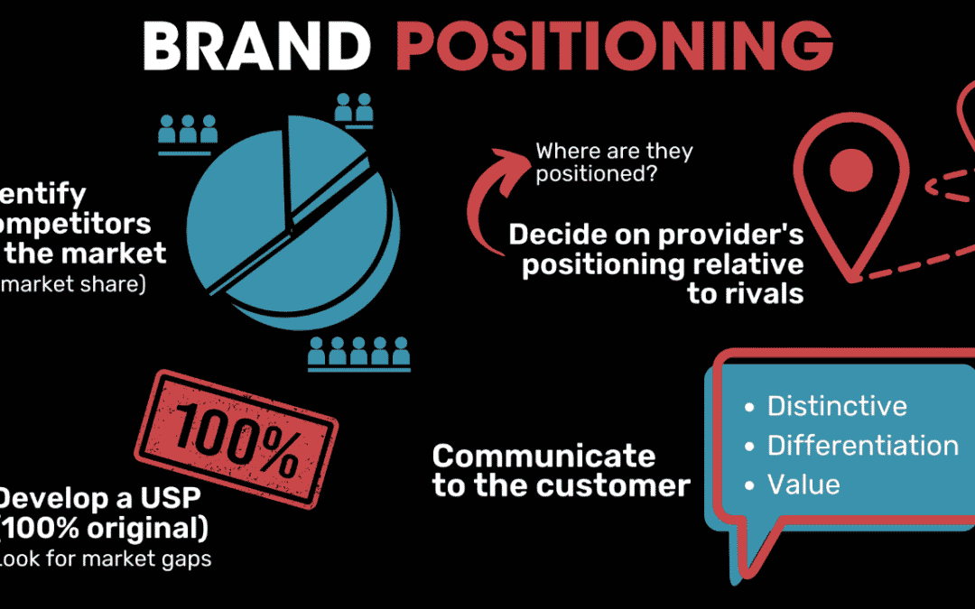 Everything you need to know about brand positioning