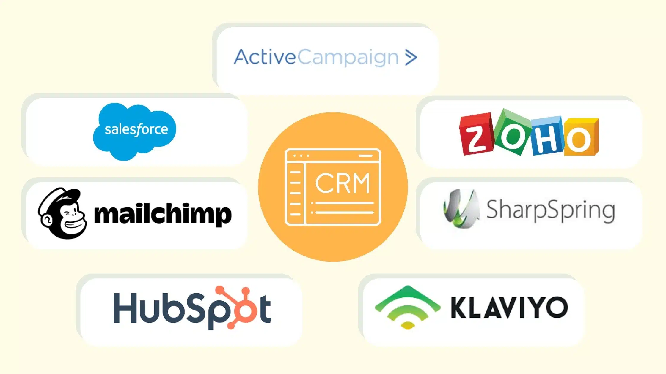 Popular CRM systems